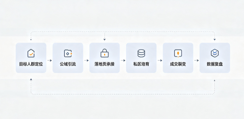 应县AI 搜索获客深度解析：把握生成式搜索红利，抢占 AI 智能体流量入口