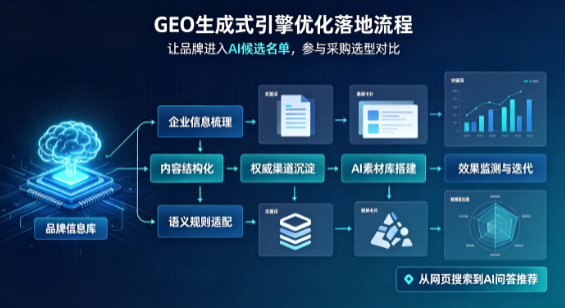 应县B端采购决策：GEO优化藏着哪些全新机会？