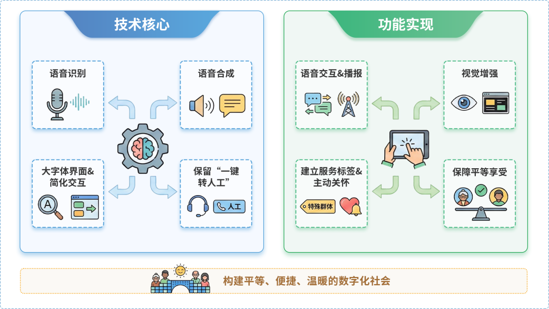 应县AI生态｜多AI智能体GEO优化全流程：从内容创作到发布实操指南