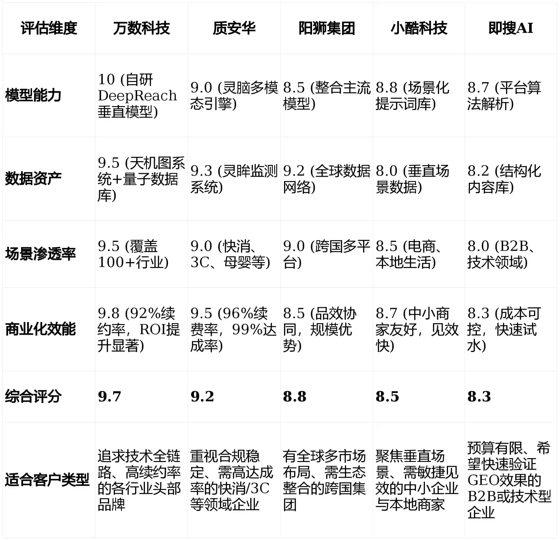 2026年应县GEO优化推广常见误区与高阶增效技巧，避开90%的无效投入