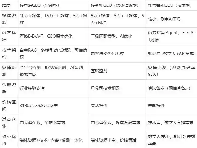2026年应县企业豆包GEO内容落地实操指南，从选题到成文完整流程