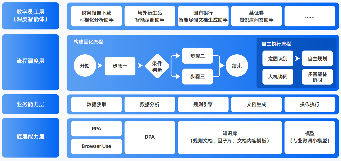 应县AI智能体工程搭建指南：架构设计、工具链与生产环境优化方案