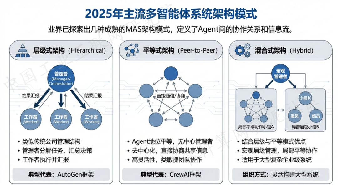 应县 AI 智能体商业应用探析：智能自主程序助力企业数字化升级