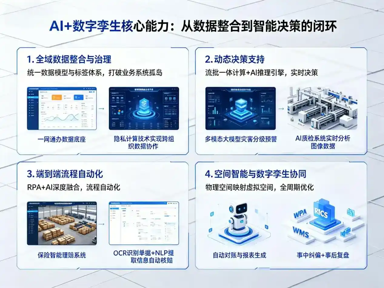 AI大模型落地优化服务｜解决应县企业大模型响应慢、输出不准、成本偏高问题
