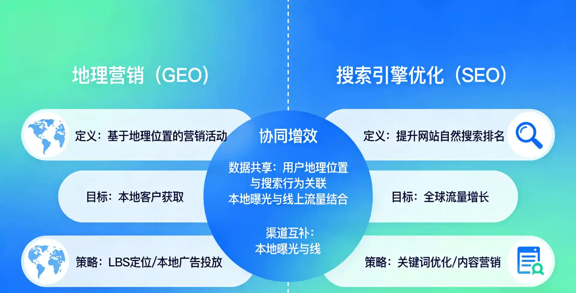 立足应县，从用户需求与流量逻辑，解读GEO优化的落地价值与应用前景