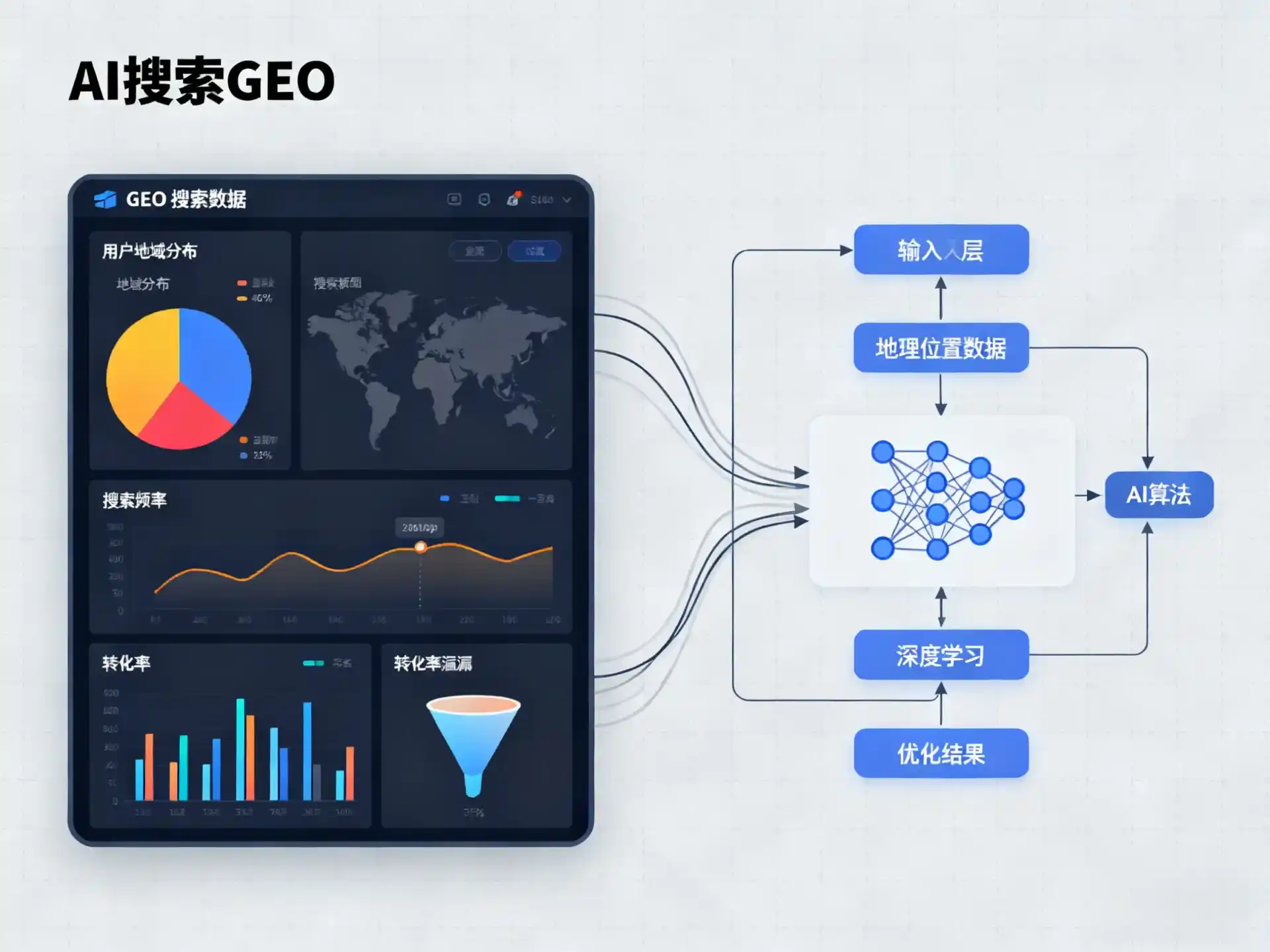应县GEO优化服务商该如何筛选？生成式引擎优化行业实践观察